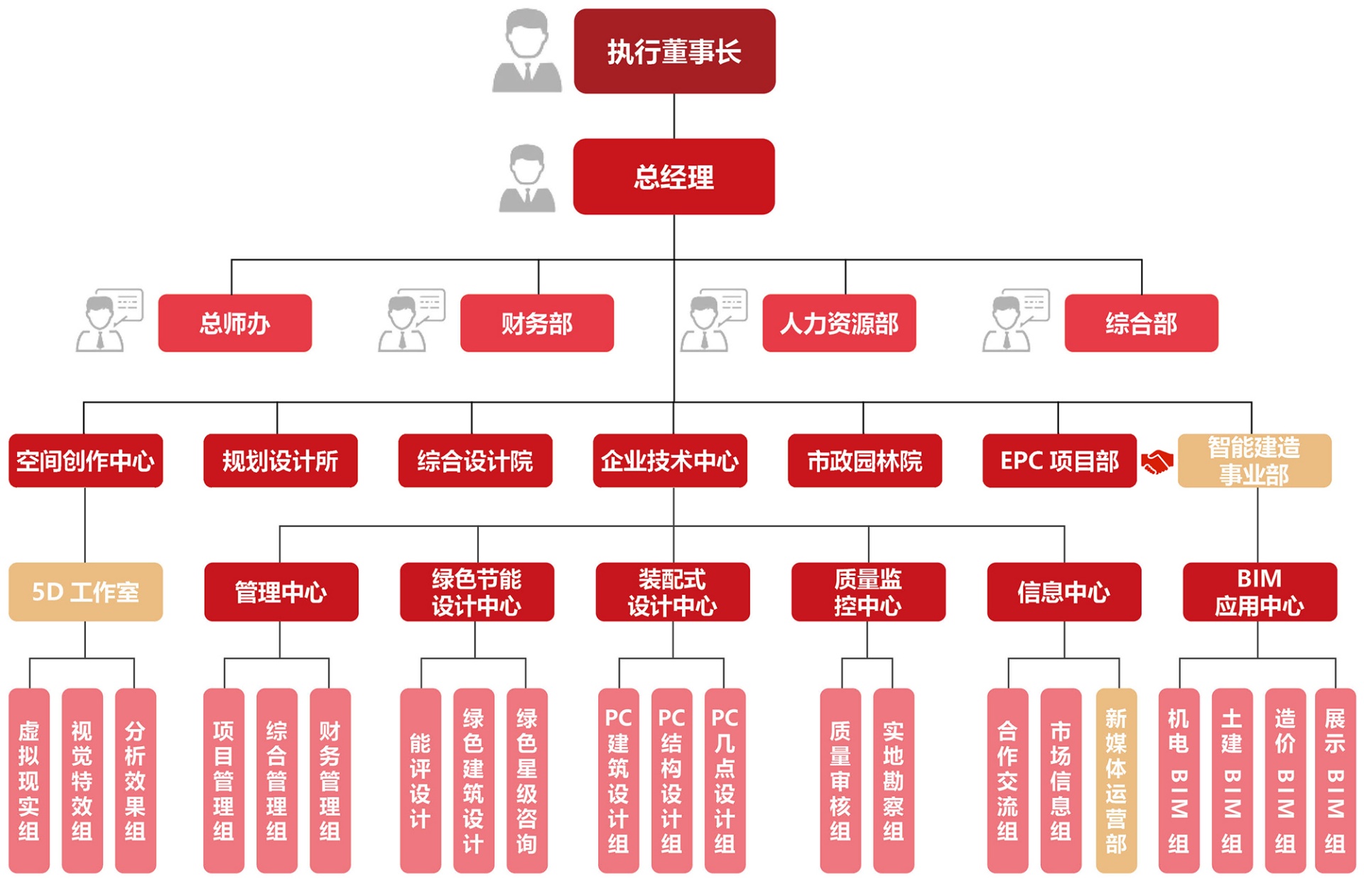 組織架構(gòu)